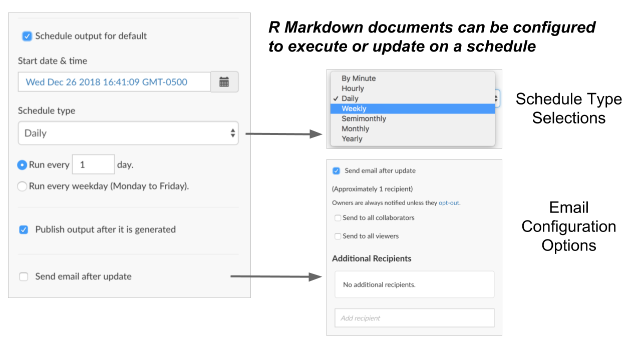 Schedule settings panel options