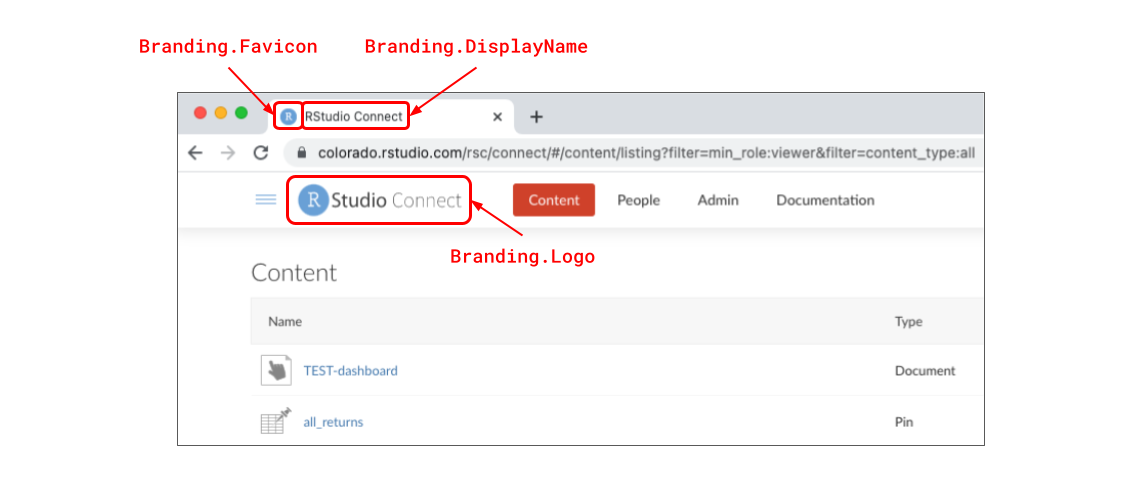 Example of Posit Connect Dashboard Customization, showing locations of favicon, display name, and logo usage.