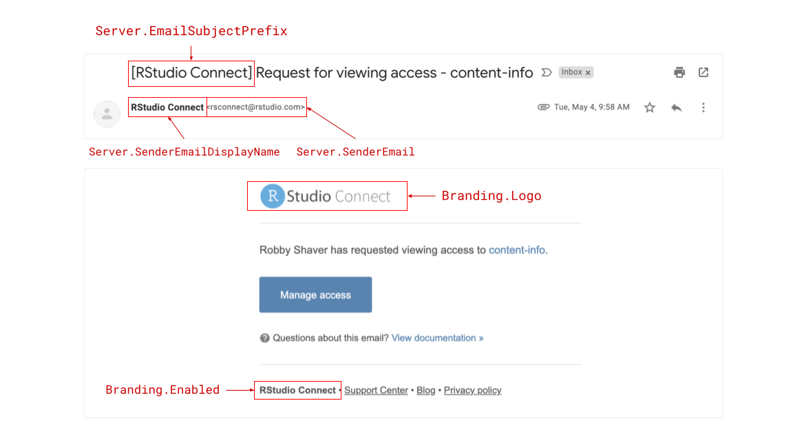 Example of Posit Connect Email and Branding Customization, showing email subject prefix, email sender display name, sender email, logo, and branding enabled usages.