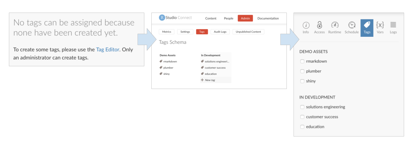 Tags panel options, and overview of Tag Editor for Admins.